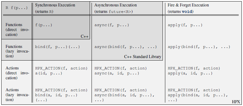 _images/hpx_the_api.png
